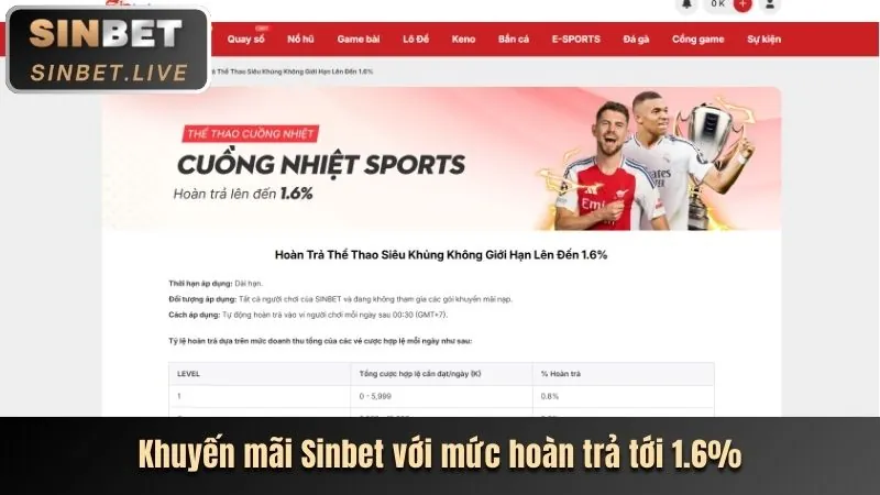 Khuyến mãi & Ưu đãi độc quyền